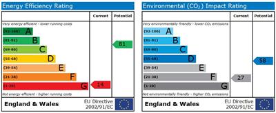 Property EPC