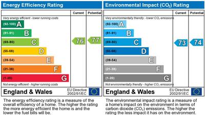 EPC for Brondesbury Villas, Queens Park